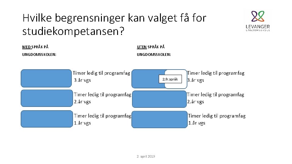 Hvilke begrensninger kan valget få for studiekompetansen? MED SPRÅK PÅ UTEN SPRÅK PÅ UNGDOMSSKOLEN: