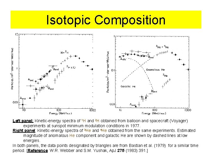 Isotopic Composition Left panel: Kinetic-energy spectra of 1 H and 2 H obtained from