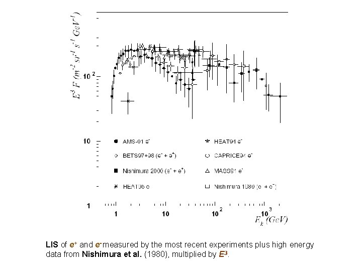 LIS of e+ and e- measured by the most recent experiments plus high energy