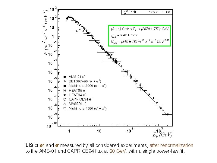 LIS of e+ and e- measured by all considered experiments, after renormalization to the