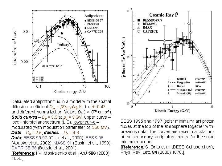 Calculated antiproton flux in a model with the spatial diffusion coefficient Dxx = b.