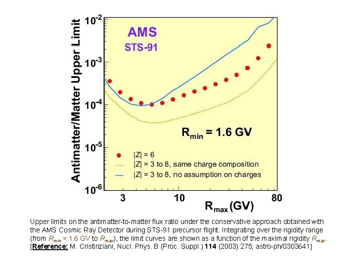 Upper limits on the antimatter-to-matter flux ratio under the conservative approach obtained with the