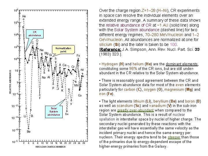 CR abundance Normalization point Over the charge region Z=1– 28 (H–Ni), CR experiments in