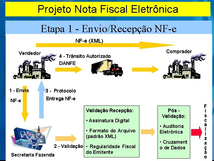 Projeto Nota Fiscal Eletrônica Etapa 1 - Envio/Recepção NF-e (XML) Vendedor 4 - Trânsito