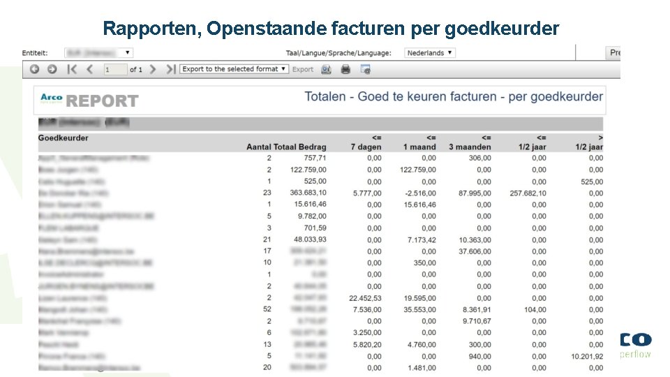 Rapporten, Openstaande facturen per goedkeurder 