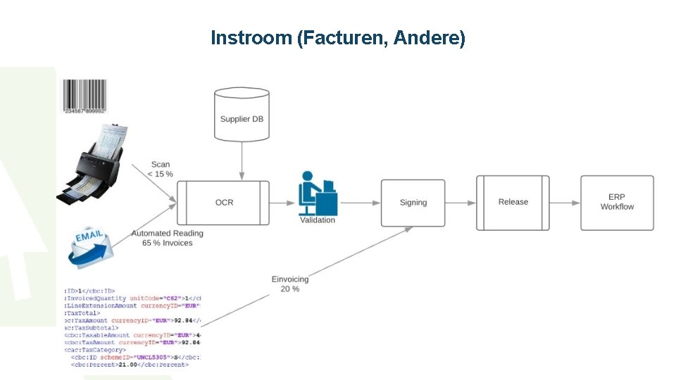 Instroom (Facturen, Andere) 