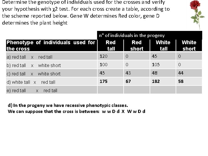 Determine the genotype of individuals used for the crosses and verify your hypothesis with