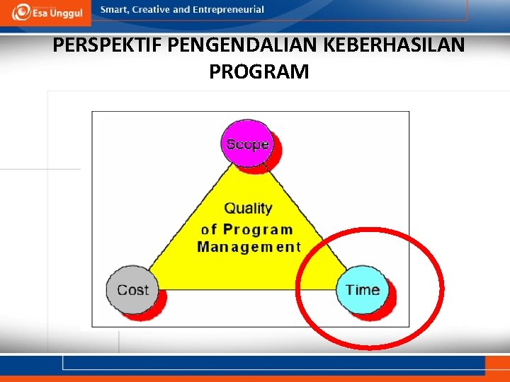 PERSPEKTIF PENGENDALIAN KEBERHASILAN PROGRAM 