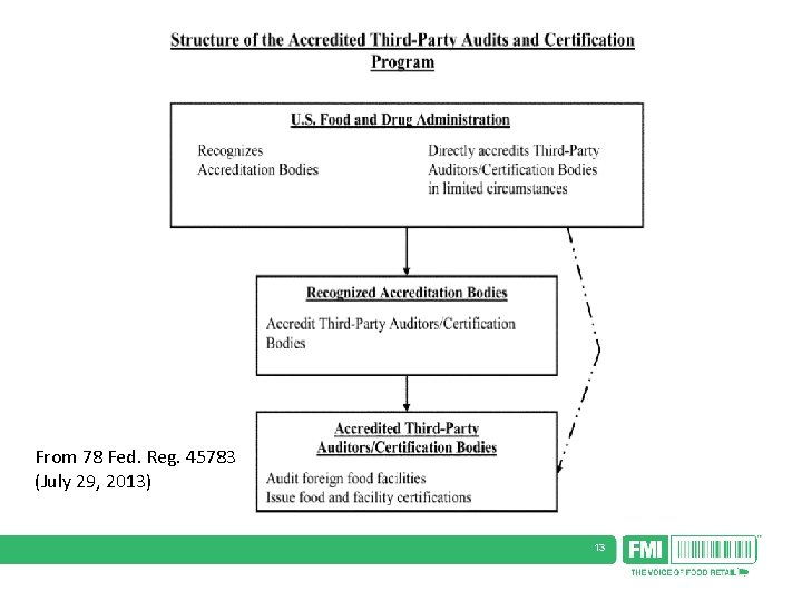 From 78 Fed. Reg. 45783 (July 29, 2013) 13 