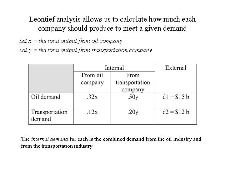 Leontief analysis allows us to calculate how much each company should produce to meet