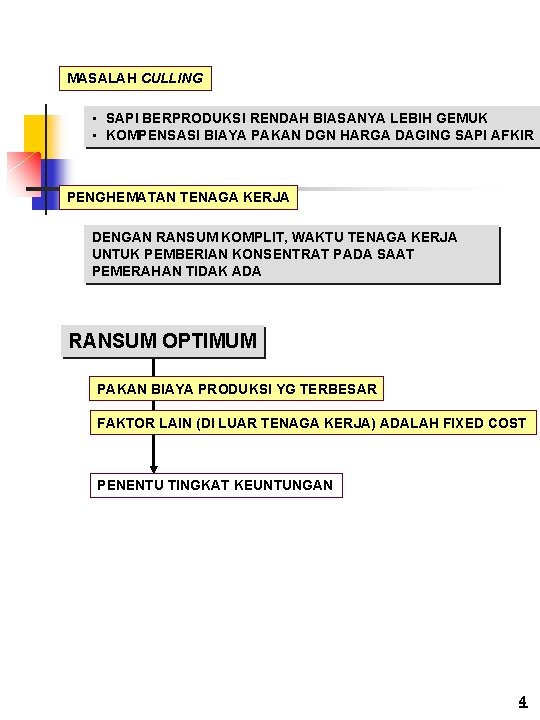 MASALAH CULLING • SAPI BERPRODUKSI RENDAH BIASANYA LEBIH GEMUK • KOMPENSASI BIAYA PAKAN DGN