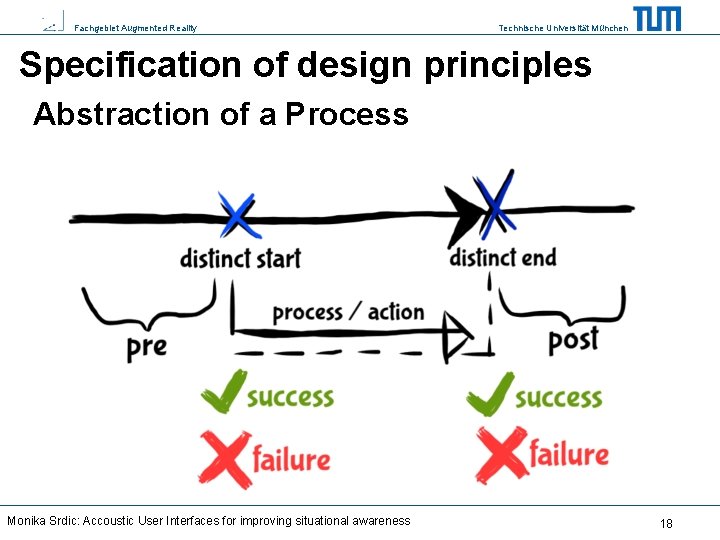 Fachgebiet Augmented Reality Technische Universität München Specification of design principles Abstraction of a Process