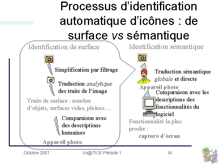 Processus d’identification automatique d’icônes : de surface vs sémantique Identification de surface Simplification par