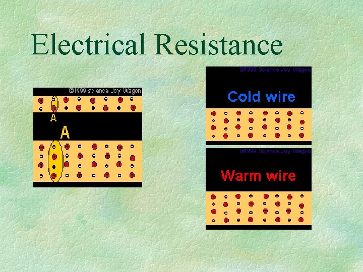 Electrical Resistance 