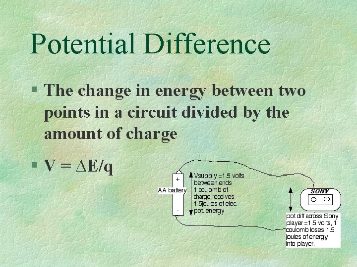 Potential Difference § The change in energy between two points in a circuit divided