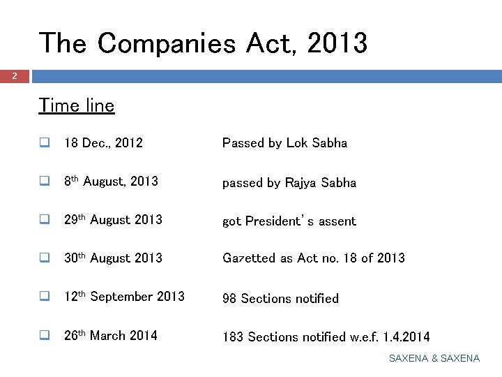 The Companies Act, 2013 2 Time line q 18 Dec. , 2012 Passed by