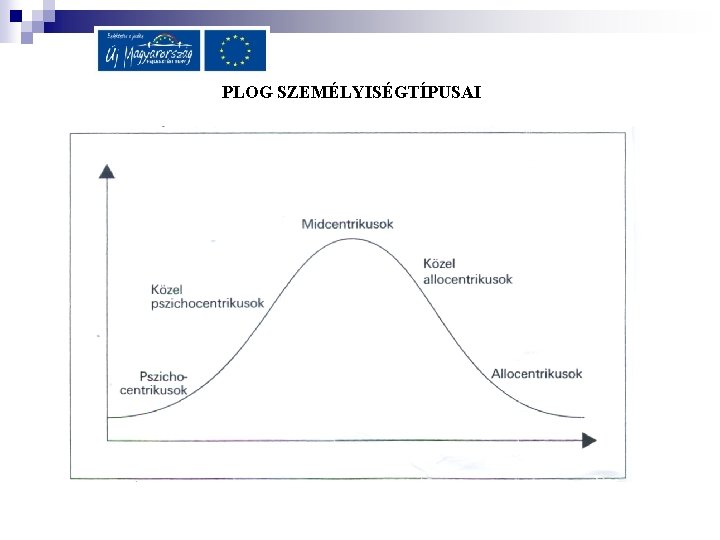 PLOG SZEMÉLYISÉGTÍPUSAI 