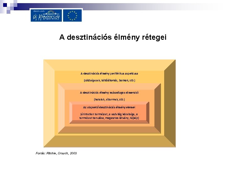 A desztinációs élmény rétegei A desztinációs élmény periférikus aspektusa (zöldségesek, töltőállomás, bankok, stb. )