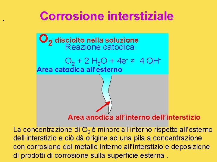 . Corrosione interstiziale O 2 disciolto nella soluzione Reazione catodica: O 2 + 2