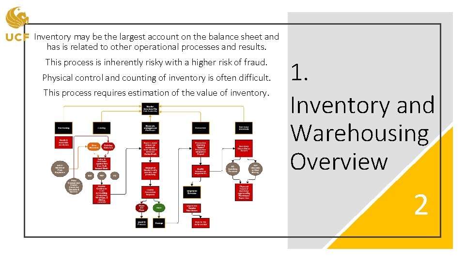 Inventory may be the largest account on the balance sheet and has is related