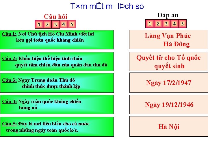 T×m mËt m· lÞch sö Đáp án Câu hỏi 1 2 3 4 5