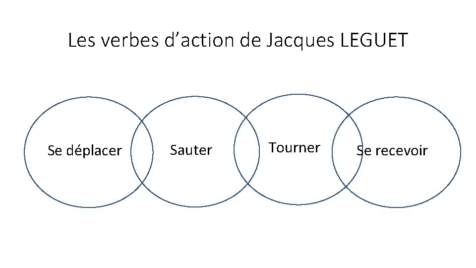 Les verbes d’action de Jacques LEGUET Se déplacer Sauter Tourner Se recevoir 