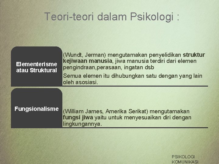 Teori-teori dalam Psikologi : Elementerisme atau Struktural (Wundt, Jerman) mengutamakan penyelidikan struktur kejiwaan manusia,