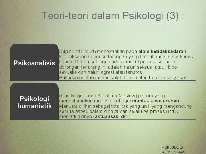 Teori-teori dalam Psikologi (3) : Psikoanalisis Psikologi humanistik (Sigmund Freud) menekankan pada alam ketidaksadaran,