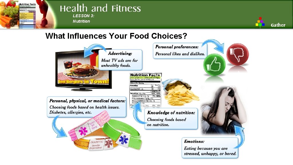 LESSON 3: Nutrition What Influences Your Food Choices? 