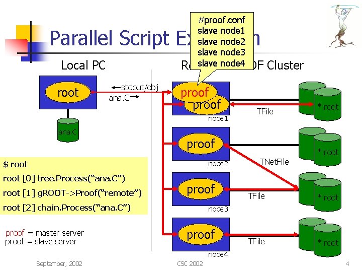 #proof. conf slave node 1 slave node 2 slave node 3 slave node 4