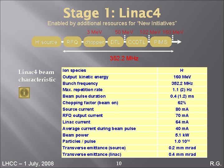 Stage 1: Linac 4 Enabled by additional resources for “New Initiatives” 3 Me. V