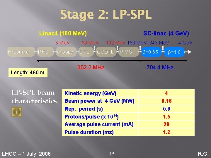 Stage 2: LP-SPL Linac 4 (160 Me. V) 3 Me. V H- source RFQ