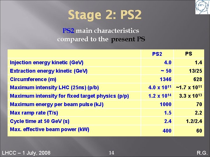 Stage 2: PS 2 main characteristics compared to the present PS PS PS 2