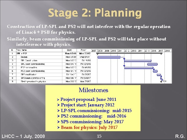 Stage 2: Planning Construction of LP-SPL and PS 2 will not interfere with the