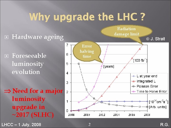 Why upgrade the LHC ? Radiation damage limit Hardware ageing Foreseeable luminosity evolution ã