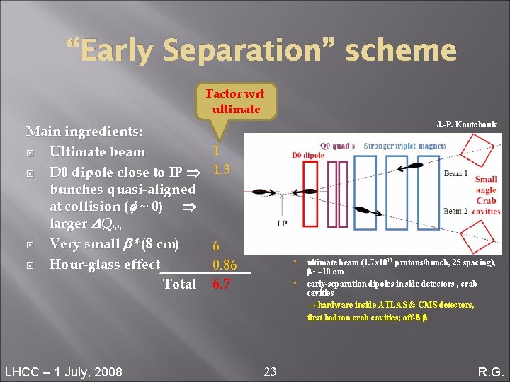 “Early Separation” scheme Factor wrt ultimate Main ingredients: Ultimate beam D 0 dipole close