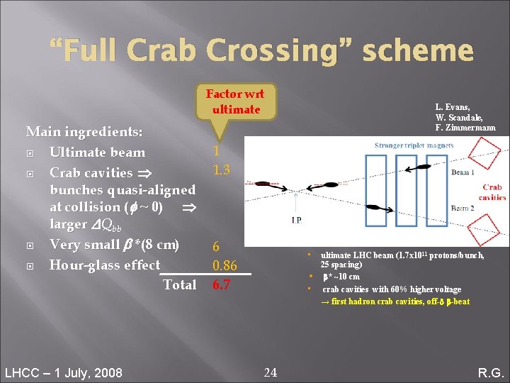 “Full Crab Crossing” scheme Factor wrt ultimate Main ingredients: Ultimate beam Crab cavities Þ