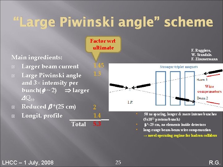“Large Piwinski angle” scheme Factor wrt ultimate Main ingredients: Larger beam current Large Piwinski