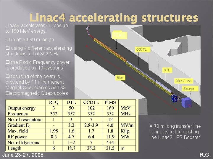 Linac 4 accelerating structures Linac 4 accelerates H- ions up to 160 Me. V