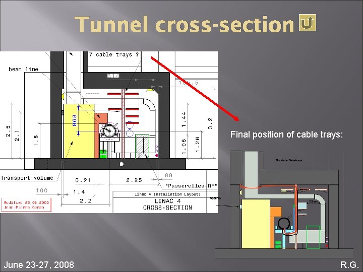 Tunnel cross-section Final position of cable trays: June 23 -27, 2008 R. G. 