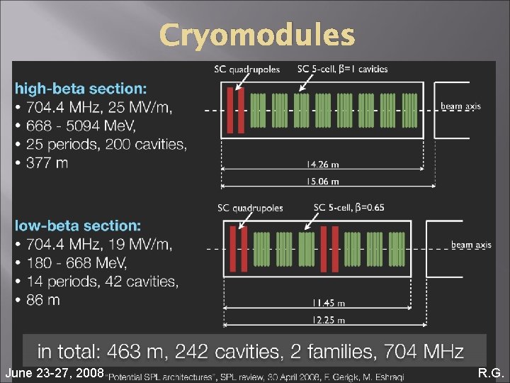 Cryomodules June 23 -27, 2008 R. G. 