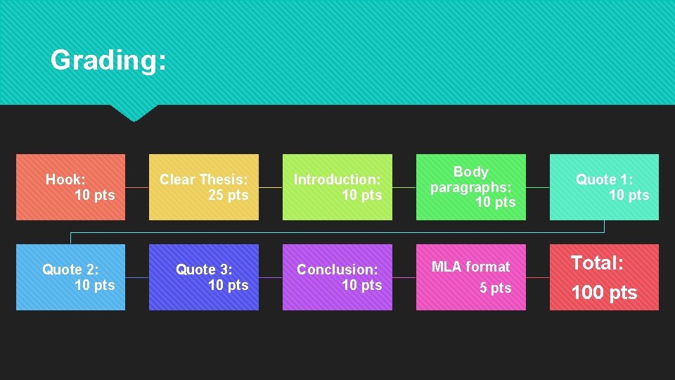 Grading: Hook: 10 pts Clear Thesis: 25 pts Introduction: 10 pts Body paragraphs: 10