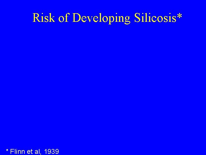 Risk of Developing Silicosis* * Flinn et al, 1939 