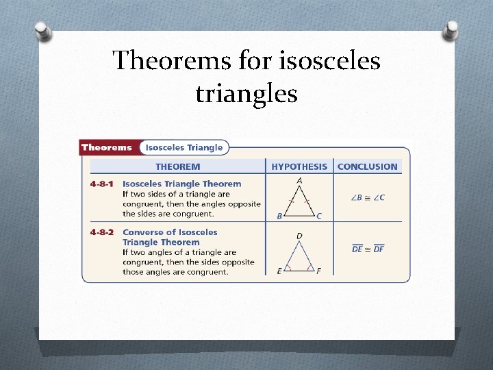 Theorems for isosceles triangles 