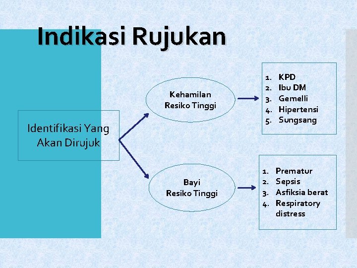 Indikasi Rujukan Kehamilan Resiko Tinggi Identifikasi Yang Akan Dirujuk Bayi Resiko Tinggi 1. 2.