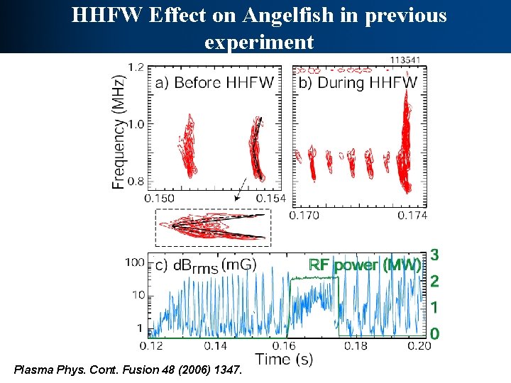 HHFW Effect on Angelfish in previous experiment Plasma Phys. Cont. Fusion 48 (2006) 1347.