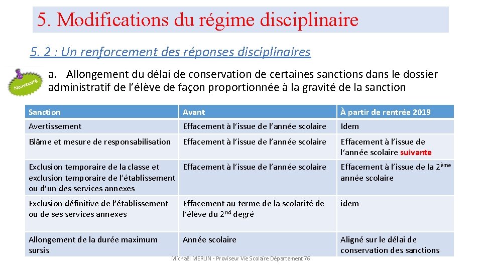 5. Modifications du régime disciplinaire 5. 2 : Un renforcement des réponses disciplinaires a.