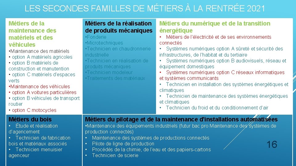 LES SECONDES FAMILLES DE MÉTIERS À LA RENTRÉE 2021 Métiers de la maintenance des