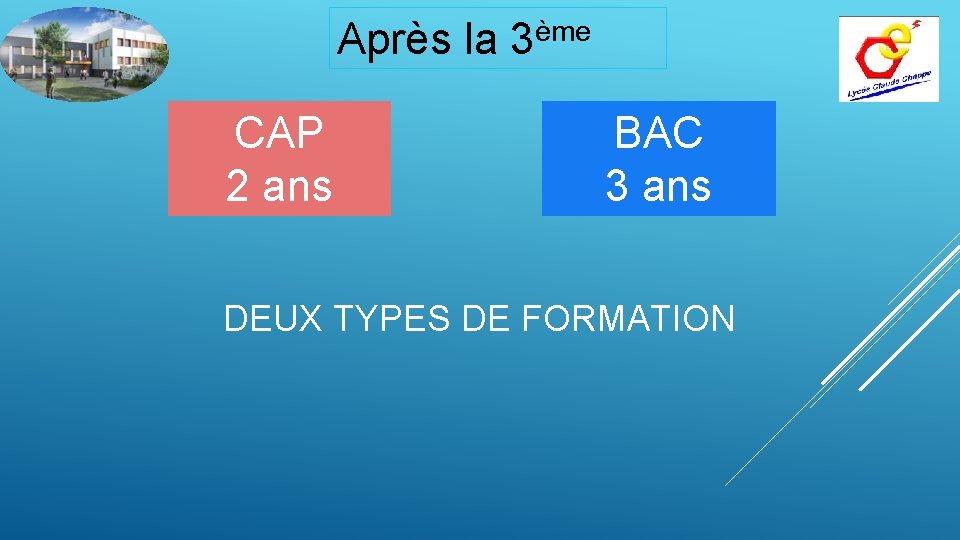 Après la 3ème CAP 2 ans BAC 3 ans DEUX TYPES DE FORMATION 