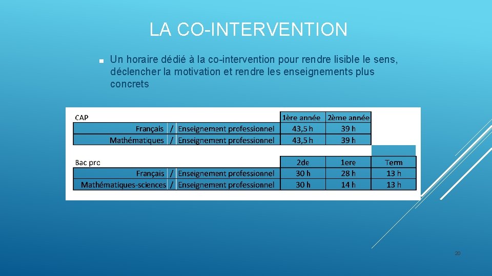 LA CO-INTERVENTION ■ Un horaire dédié à la co-intervention pour rendre lisible le sens,